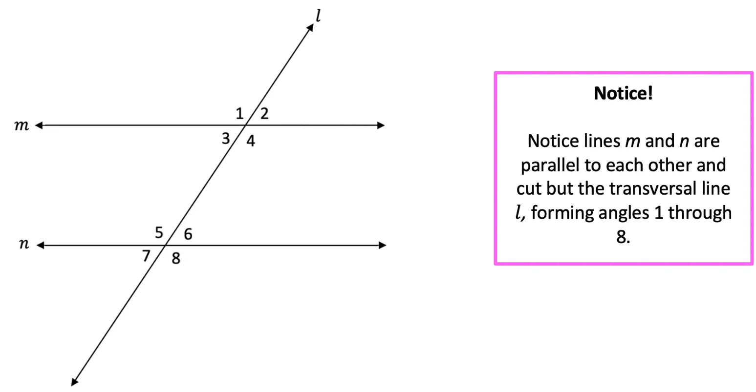 Diagram Shows Lines That Must be Parallel Lines Cut by a Transversal